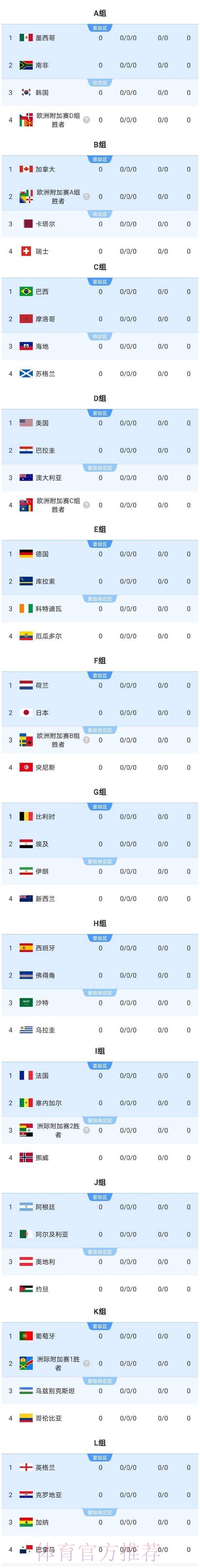 2026美加墨世界杯比分推荐