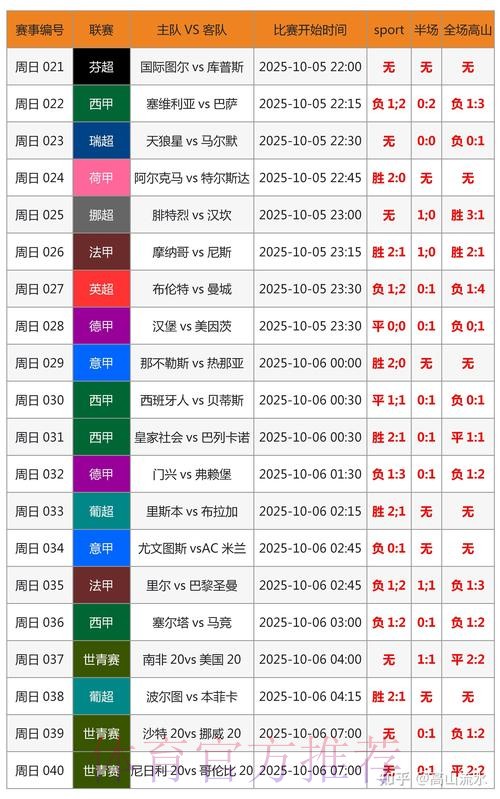 世界杯专家预测技巧 世界杯专家预测技巧