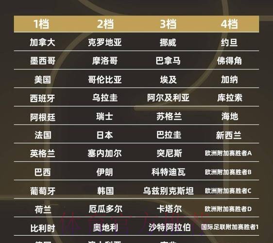 2026世界杯小组赛积分今日 2026世界杯小组赛积分今日