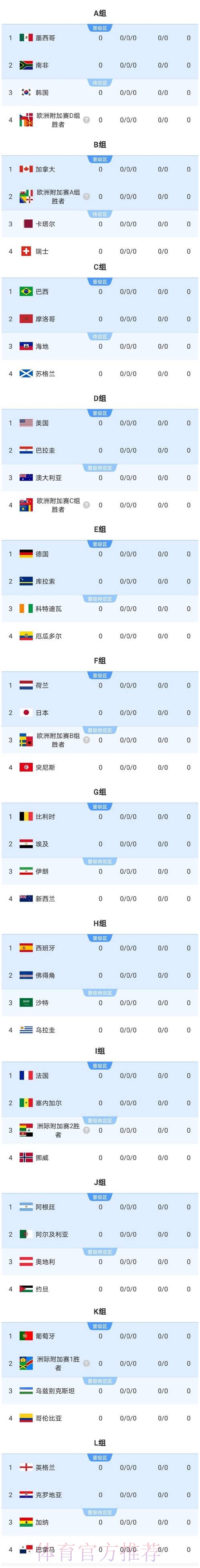 2026美加墨世界杯强队排名下载 2026美加墨世界杯强队排名下载