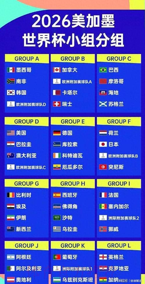 2026美加墨世界杯强队排名下载 2026美加墨世界杯强队排名下载
