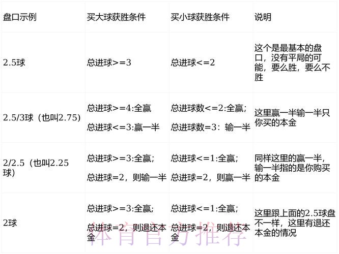 2026世界杯盘口分析怎么查
