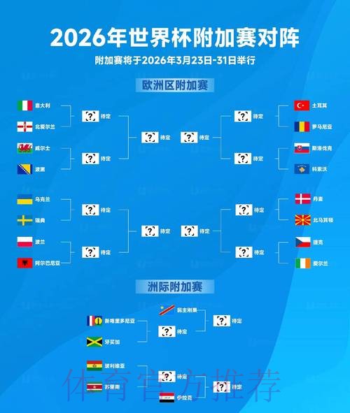 2026世界杯专家预测最新