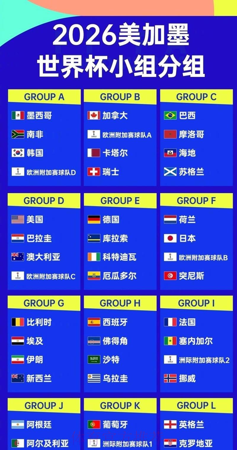世界杯球队名单准不准